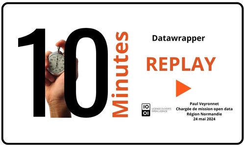 imagette présentation titre : Datawrapper